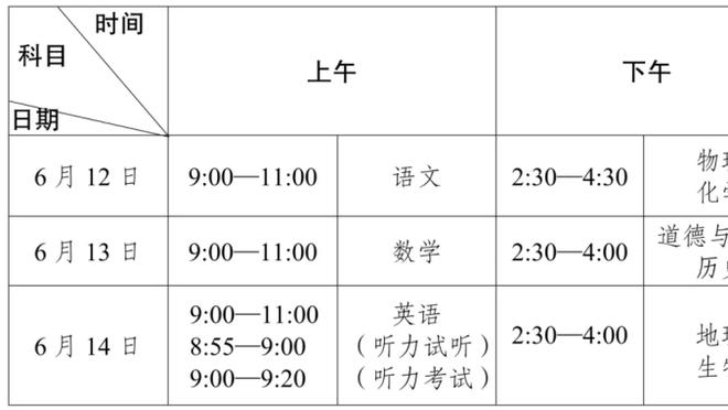 基恩：如果李-夏普更努力，他的职业生涯本可以做到更多事情